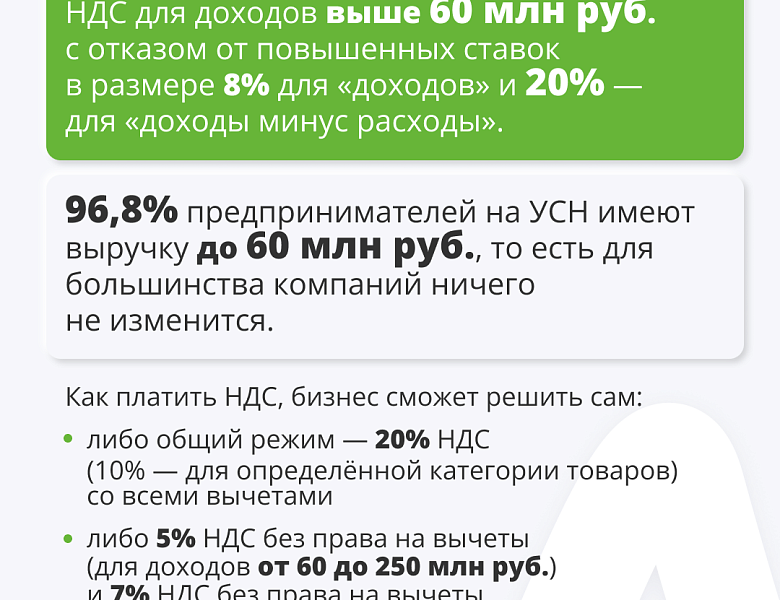 Налоговые изменения для бизнеса