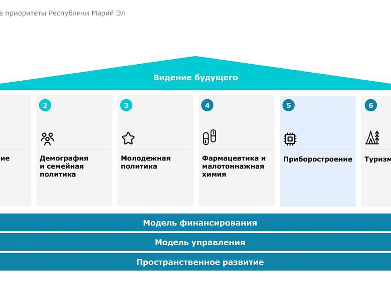 Глава Республики Марий Эл Юрий Зайцев обратился к населению с просьбой активно включиться в обсуждение проекта Стратегии социально-экономического развития Республики Марий Эл до 2036 года.
