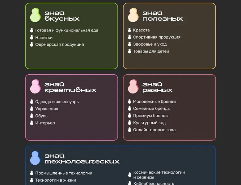 У вас есть бренд? Конкурс "Знай Наших" поможет заявить о себе!